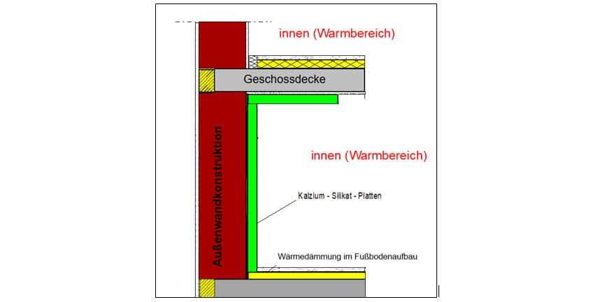 Beispiel einer Innendämmung mit Kalzium-Silikat-Platten - I-O-K